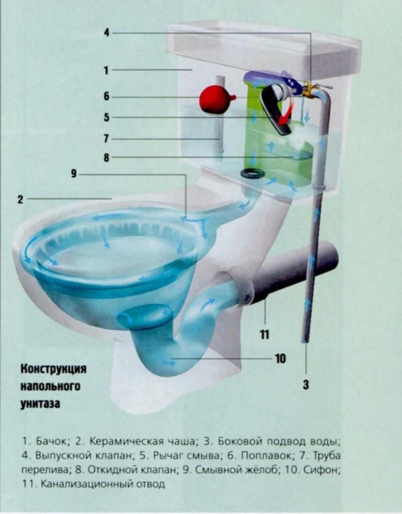 WC-installationsvejledning