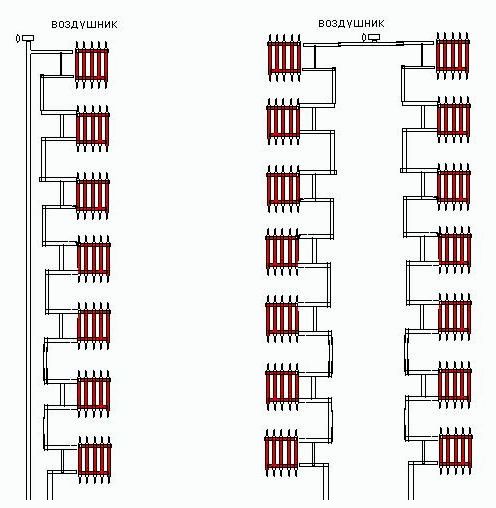 Varmesystem i et privat hus med naturlig cirkulation