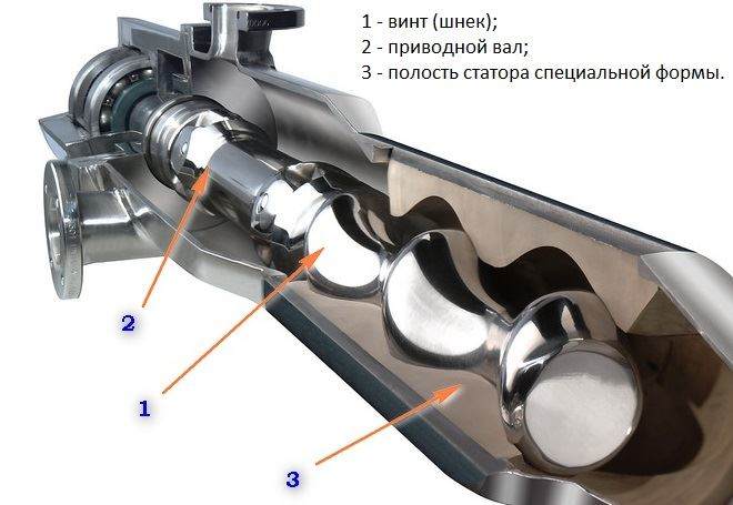 Hvordan man vælger en pumpe til en brønd: klassificering og udstyrsparametre