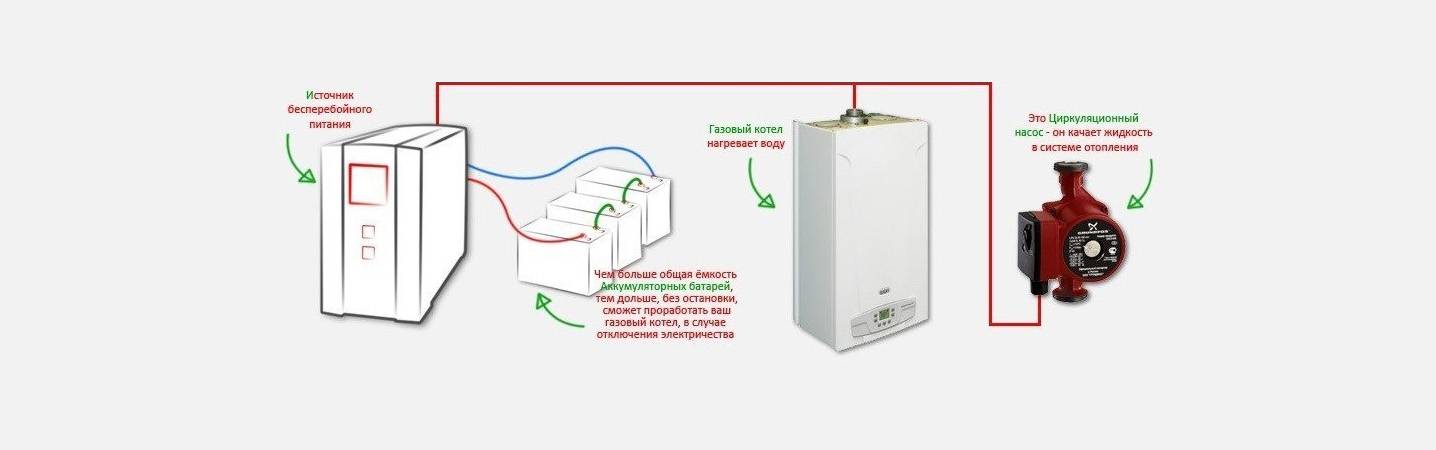 USV für einen Gaskessel: Auswahl und Anschluss einer unterbrechungsfreien Stromversorgung an einen Heizkessel