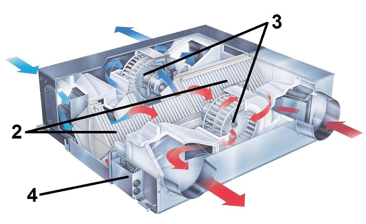 Was ist ein Chiller: das Funktionsprinzip des Geräts und die Installationstechnik