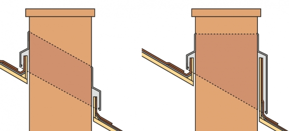 Tagventilation fra bløde tegl: design og arrangement af bløde tage