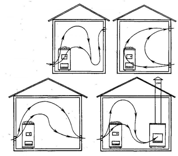 Ventilation i dampbadet: eksempler på gennemprøvede ordninger og analyse af arrangementsreglerne