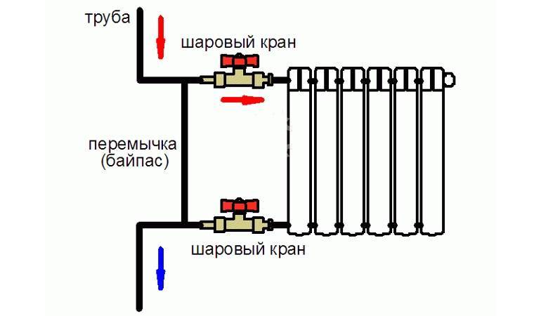 Bypass im Heizsystem: Verwendungs- und Installationsschemata