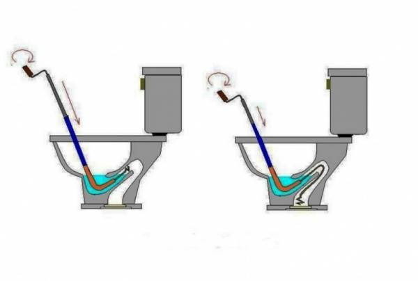 Was tun, wenn die Toilette verstopft ist: Wie man eine Verstopfung diagnostiziert und behebt