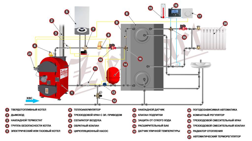 Installation eines Gaskessels in einem Privathaus: Anforderungen, Installation, Anschluss, Installation, Abmessungen und Regeln, Raumvolumen, Standortbedingungen, Projekt