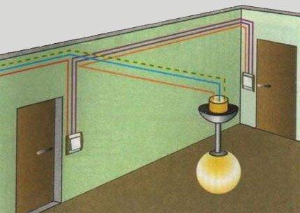 To-gangs gennemgangsafbryder: enhed + ledningsdiagram + installationstips