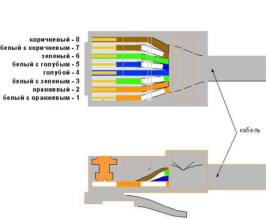 RJ45 parsnoet kabelpinout: ledningsdiagrammer og krymperegler