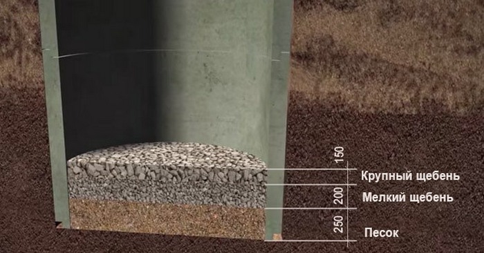 Septiktank lavet af betonringe: enhed, diagrammer + trin-for-trin installationsproces