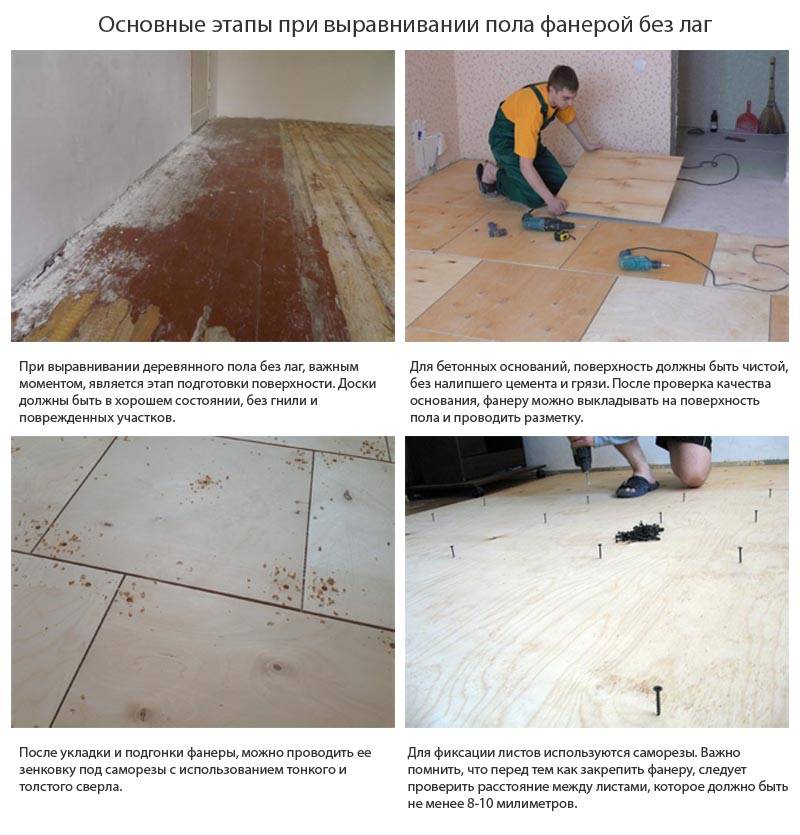 Fußbodenheizung unter Linoleum auf Holzboden: Welches System wählen?