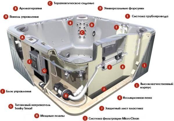 Whirlpool und Hydromassage-Ausrüstung