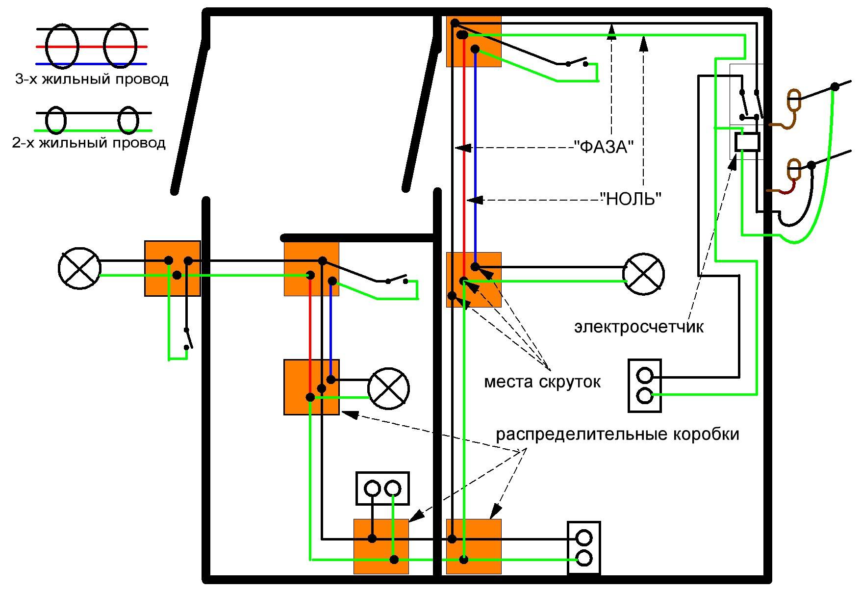Elektrische Verkabelung in der Wohnung: Schaltpläne + wie man es selbst macht