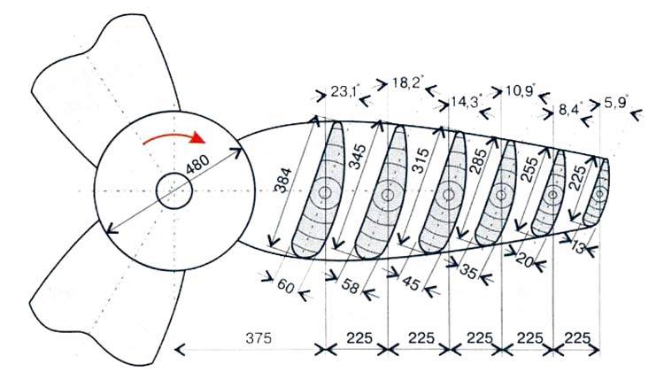 Rotorblätter von Windkraftanlagen