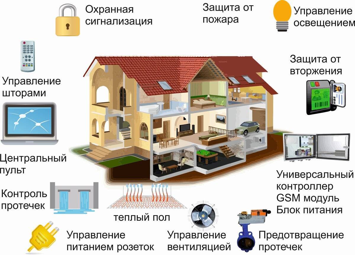 Smart-Home-Projekt | Tutor