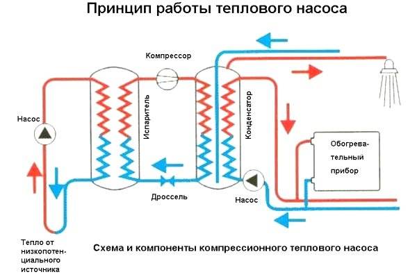 Wasserpumpe für Heizung, Diagramm und Anweisungen für die Ausrüstung