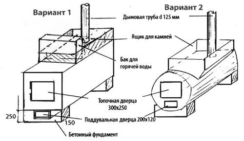 Metallbadofen zum Selbermachen (78 Fotos): Zeichnungen eines Metallofens, Diagramm und Abmessungen einer Eisenstruktur