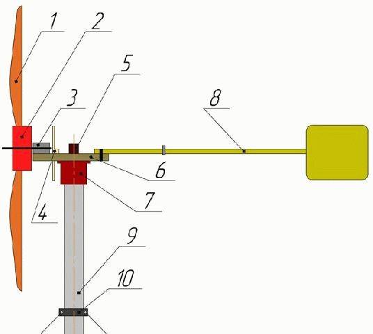 DIY-Windgenerator: Meisterklasse mit 90 Fotos und Videos zum Bau einer effizienten Windmühle