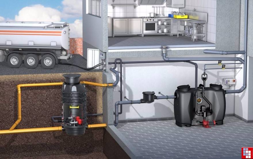 Abwasserpumpstation (kns) - Typen, Geräte, Installation und Wartung