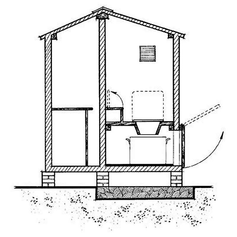 Pläne für den Bau von Landtoiletten + ein Toilettenprojekt mit Dusche in Zeichnungen und Fotos