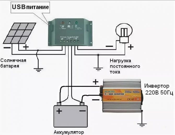 Prinzipien und Funktionsschema des Ladereglers für eine Solarbatterie - vinur