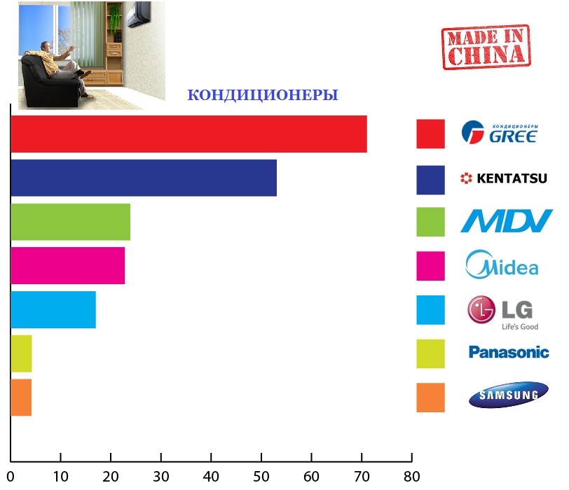 Beste Klimaanlagen 2020 - Bewertung der Top-5-Modelle, Testberichte