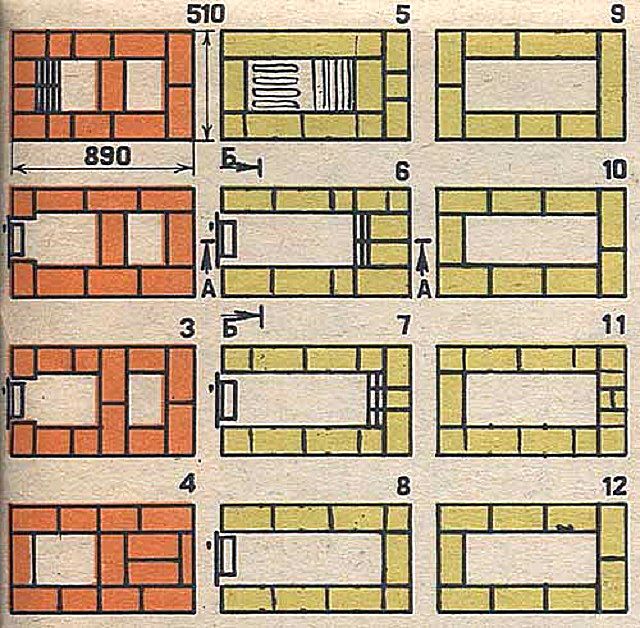 Bauen Sie einen russischen Ofen mit Ihren eigenen Händen: Theorie und Praxis