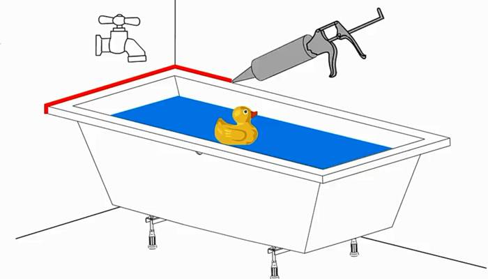 Installation einer Acrylbadewanne zum Selbermachen: Detaillierte Schritt-für-Schritt-Installationsanleitung