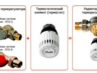 Thermostatventil für einen Heizkörper: Zweck, Funktionsprinzip + Installation