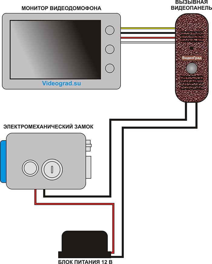 Wie schließe ich das Intercom-Mobilteil an? Installation und Anschluss der Röhre in der Wohnung. Wie verbinde ich zwei Drähte selbst? ersatz selber machen
