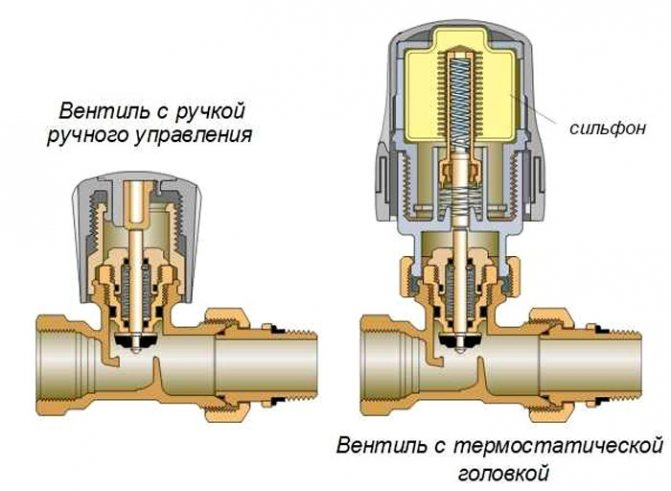 Thermostatventil für Wasserheizsysteme zur Montage an Heizkörpern