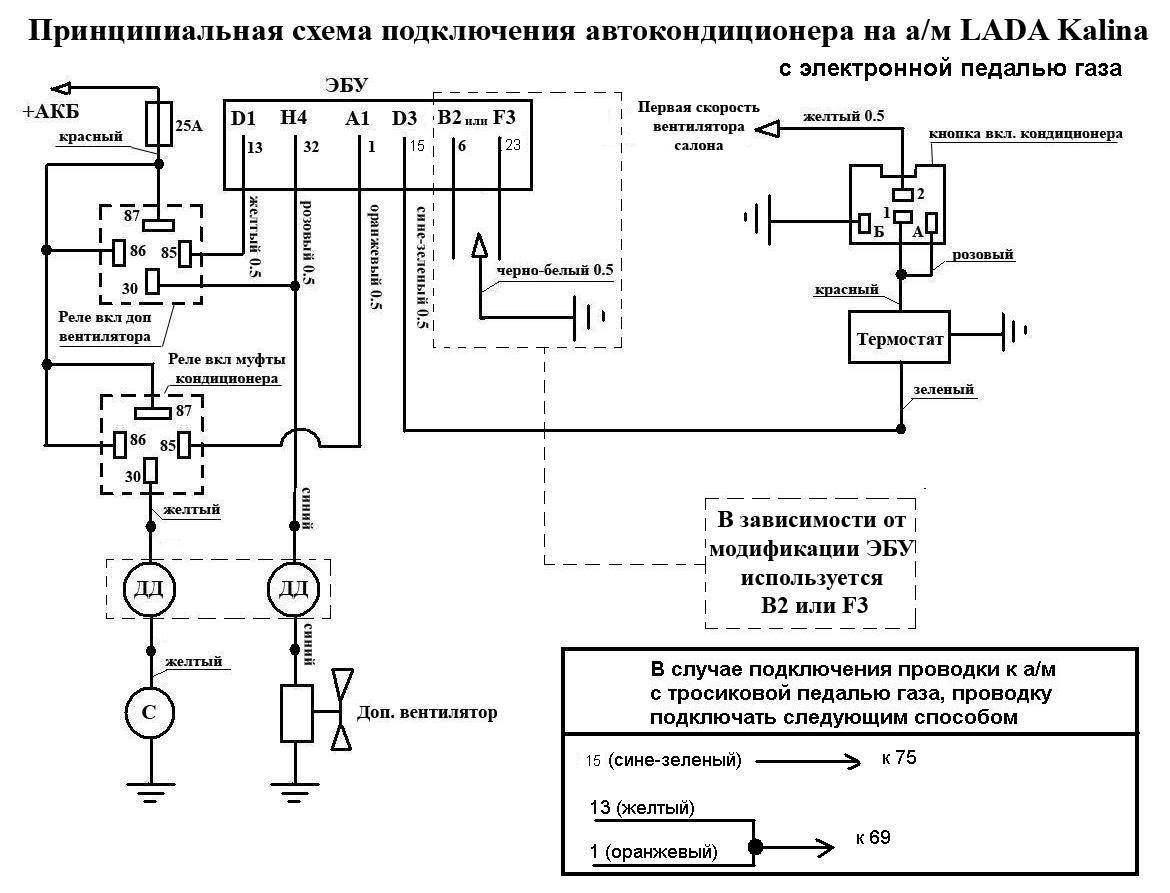 Anschließen des Klimaanlagenmotors: Diagramm und Verfahren zum Anschließen des Lüftermotors der Innen- und Außeneinheit