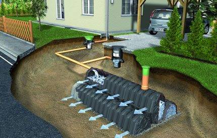 Berechnung und Entwurf von Regenwasserkanälen: Regeln für die Erstellung technischer Spezifikationen für die Entwicklung
