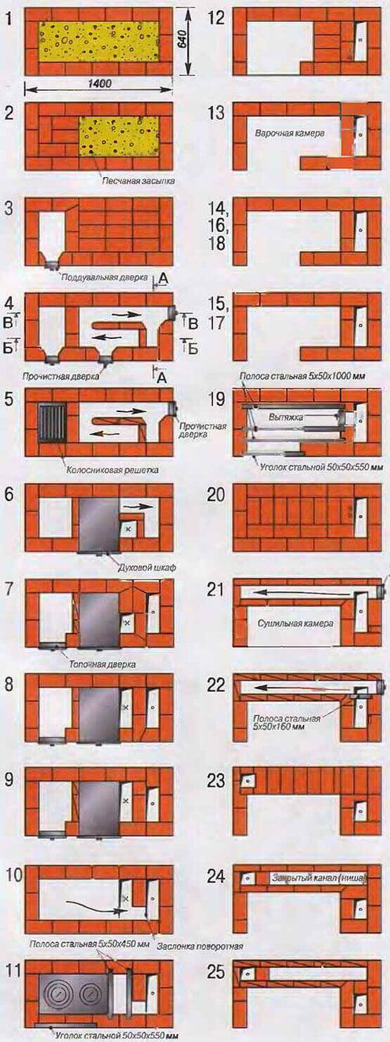 Steinofen zum Selbermachen: zum Heizen zu Hause, Bestellschema, Schritt-für-Schritt-Anleitung