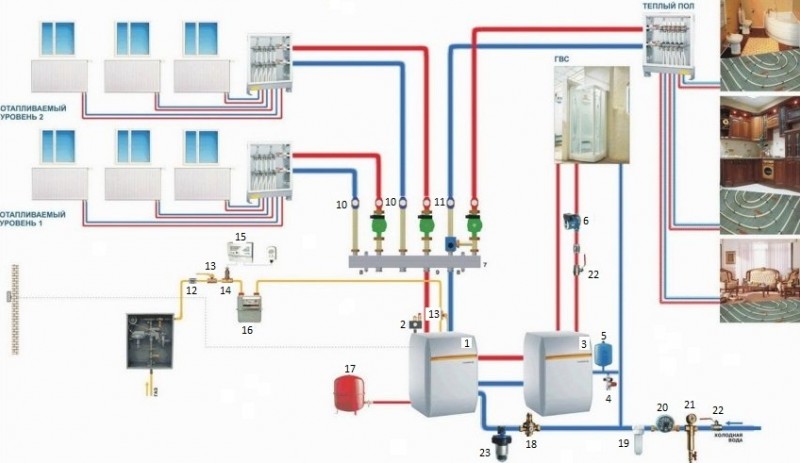 Vandpumpe til opvarmning: typer, specifikationer og udvælgelsesregler