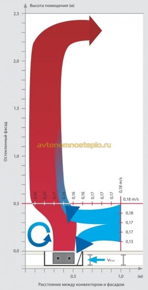 Mohlenhoff konvektorvarmere fra Tyskland