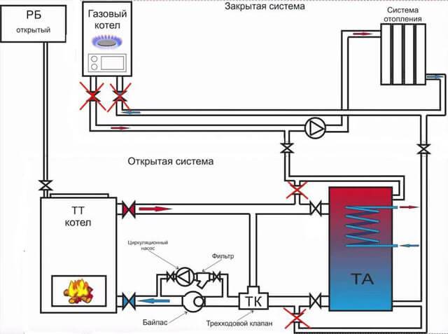 Gas og elektrisk kedel i ét system: funktioner i den parallelle ordning