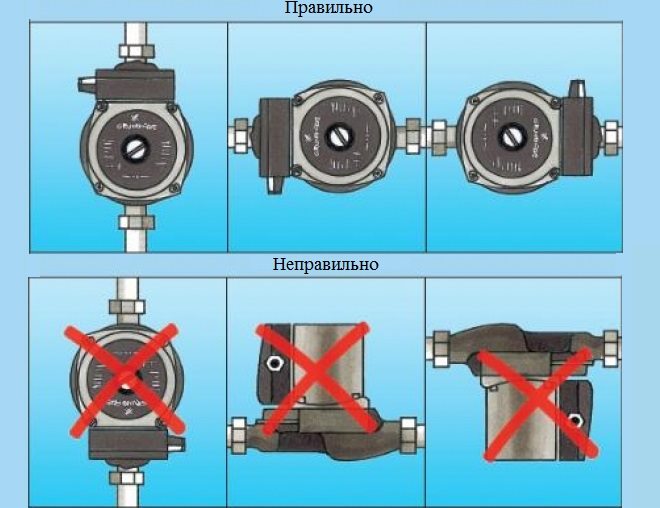 Installation einer Pumpe zum Heizen: So installieren Sie die Pumpausrüstung richtig