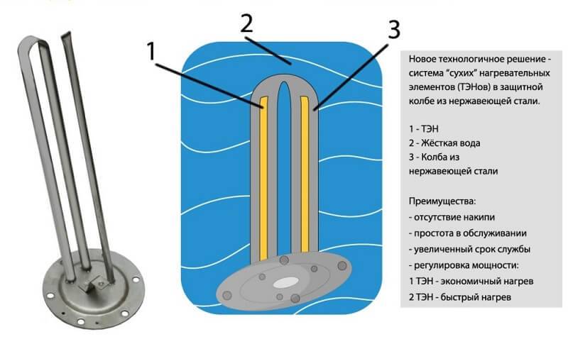Wie bindet man ein Heizelement in ein Heizsystem ein? - über das Heizen von Häusern und Wohnungen