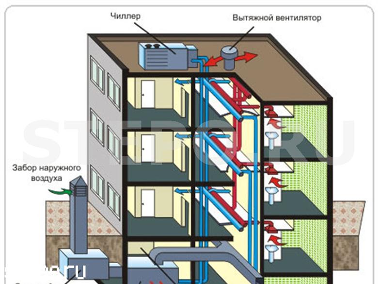 Gründe für die fehlende Wasserzirkulation im Heizsystem