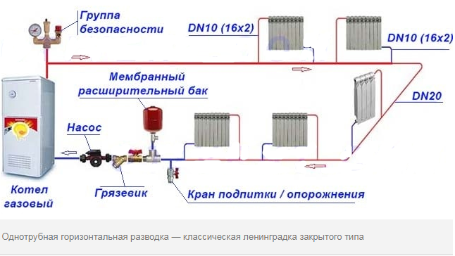 Warmwasserbereitung in einem Privathaus - ein Überblick über die Regeln für den Bau eines hochwertigen Kesselsystems