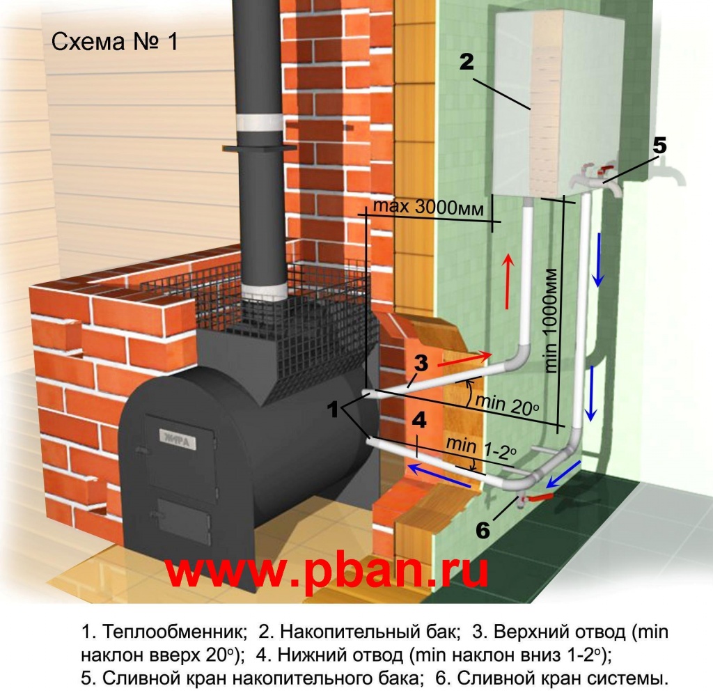 Gaskomfurer til saunaer - fordele og ulemper, hvordan man vælger og installerer