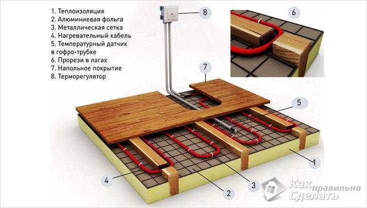 Heizen im Holzhaus: eine vergleichende Übersicht geeigneter Systeme für ein Holzhaus
