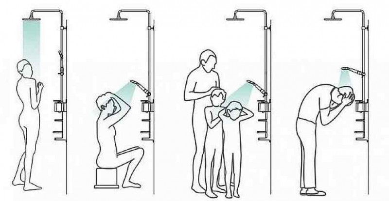 Waschbeckenhöhe im Badezimmer: Standards und beste Schaltpläne