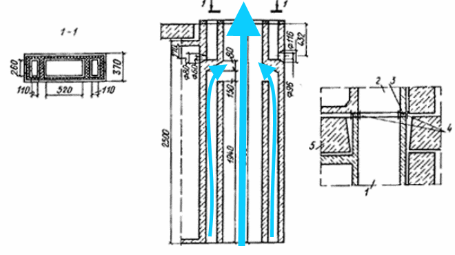 Ordninger for arrangement af ventilationssystemer i en lejlighedsbygning