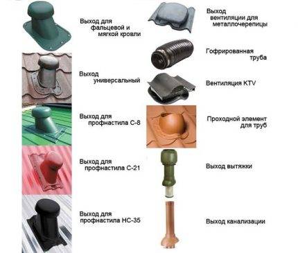 Noder for passage af ventilationsudstødningsskakter: typer, valgmuligheder, anvendelse og installation af penetration