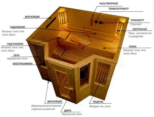 Gør-det-selv ventilationsarrangement i badet