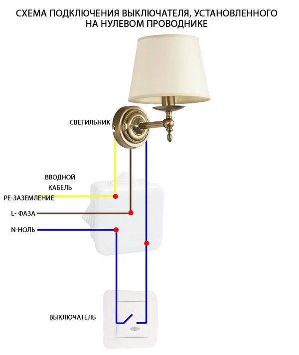 Warum die LED-Lampe nach dem Ausschalten leuchtet: Wir erklären das Wesentliche