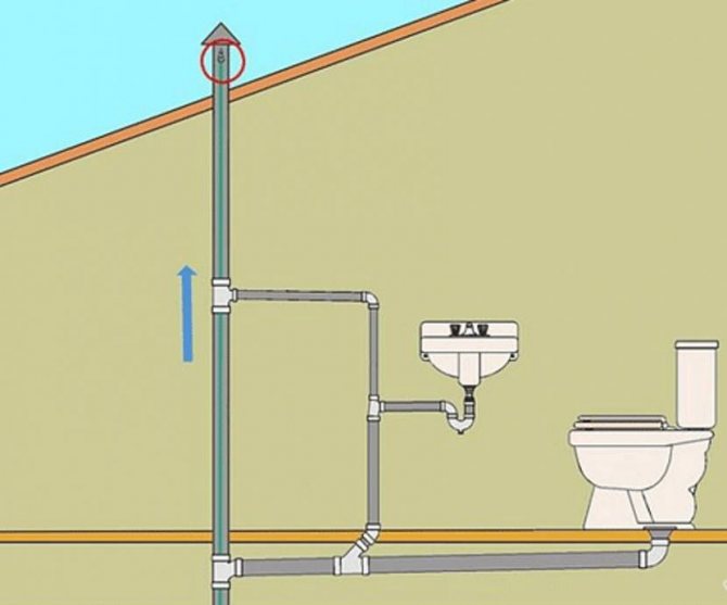 Do-it-yourself-Installation in einer Wohnung: Diagramme, Verkabelung, Installation