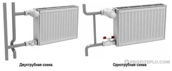 To-rørs varmesystem i et privat hus: enhedsdiagrammer + oversigt over fordele