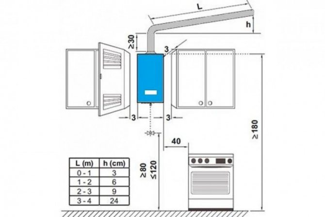 Installation eines Geysirs mit eigenen Händen: Regeln und Installation von Geräten in einer Wohnung oder einem Privathaus